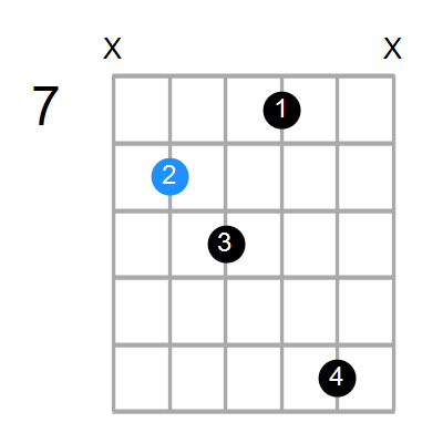 F6sus4b5 Chord